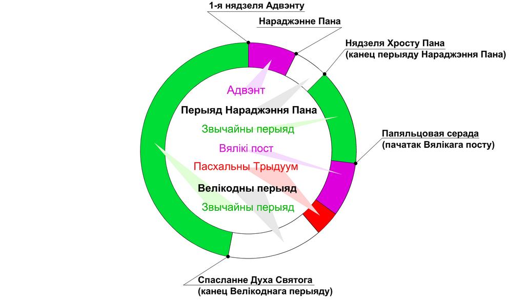 Літургічны год